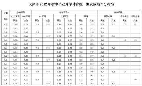 2012年天津中考体育测试评分标准