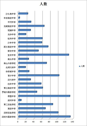 直升生