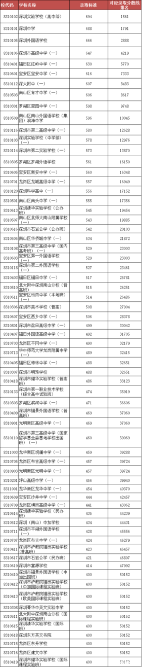 排名1.png