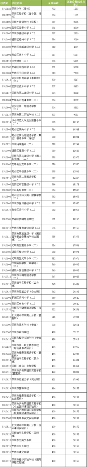 排名2.png