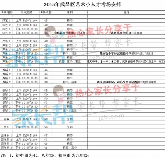 2019年武汉武昌区艺术小人才比赛考场安排