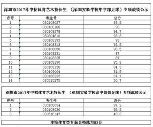 2019年深圳实验学校中招体育、艺术特长生专项成绩公布