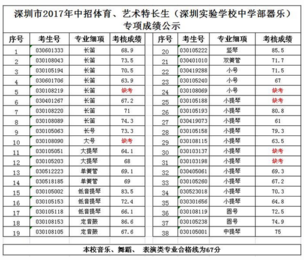 2019年深圳实验学校中招体育、艺术特长生专项成绩公布