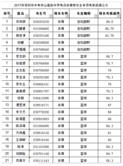 2019年深圳市中考坪山高级中学考点体育特长专项考核成绩公示