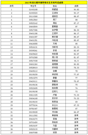 2019深大附中中招特长生专项考核成绩公示2