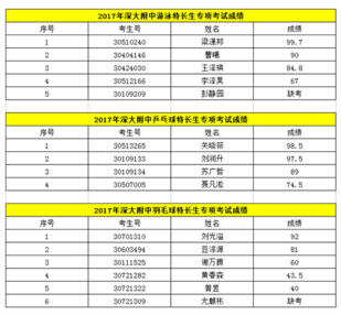 2019深大附中中招特长生专项考核成绩公示5