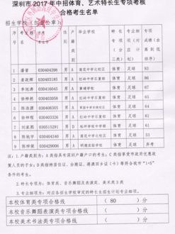 2019年福田外国语高级中学中招体育特长生专项成绩公告