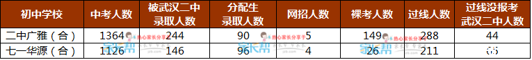 江岸区学生报考武汉二中，分配生的影响究竟有多大？