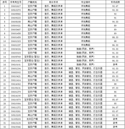 2019年深圳市西乡中学中招音乐、舞蹈特长生专项考核成绩公示