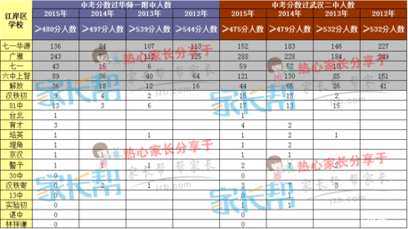 年级多少名才敢填报目标高中？