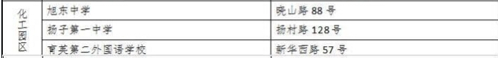 2019南京化工园区中考考点安排