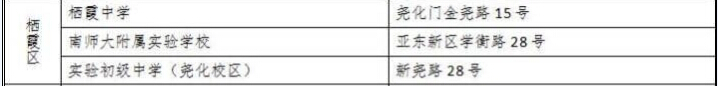 2019年南京栖霞区中考考点安排