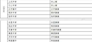 2019年南京江宁区中考考点安排