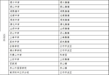 2019南京江宁区中考考试地点出炉