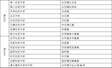 2019年南京溧水区中考考点安排