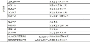 2019年南京高淳区中考考点安排