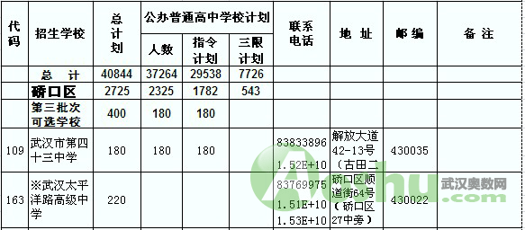 学而思,招生考试,高中招生