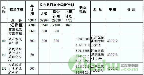 学而思,武汉高中招生,招生计划