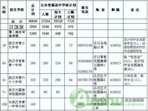 学而思,重点招生,招生计划