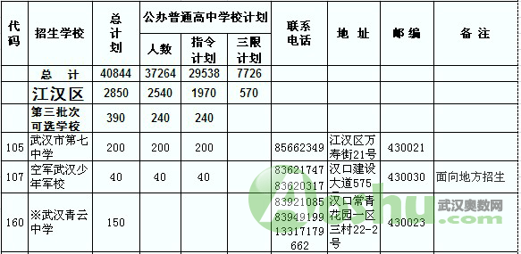 学而思,重点高中招生,武汉招生