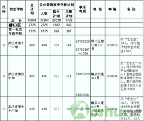 学而思,高中招生,