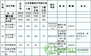 学而思,高中招生,招生计划