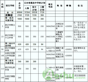 学而思,汉阳区招生,高中招生计划