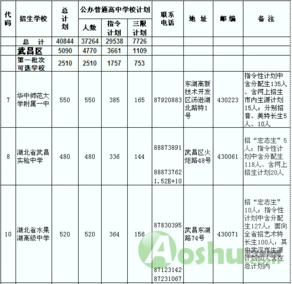 武昌区招生,招生计划表
