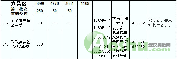 武昌区,武昌区高中,高中招生