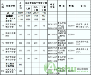 青山区招生,招生计划