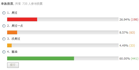 上海小学生参加奥数调查