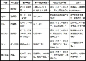 2019北京小升初英语备考资料与备考方法