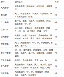 北京特长生