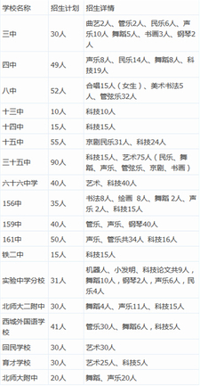 北京特长生