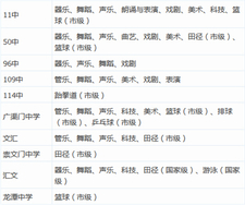 北京特长生