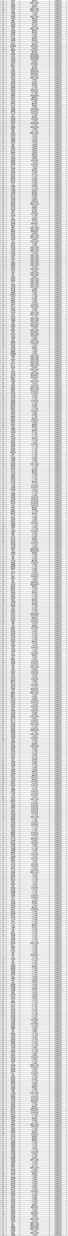 2013年海淀区小升初文艺特长生初录名单