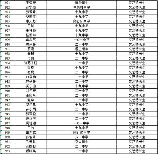 2013年海淀区小升初文艺特长生初录名单
