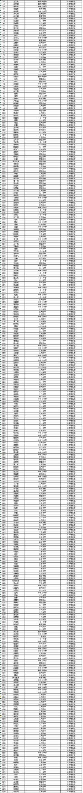 2013年海淀区体育特长生初录名单