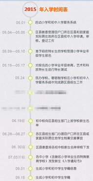 2019北京小升初新政：入学时间轴
