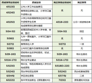 2019北京小升初政策流程对比：西城VS海淀