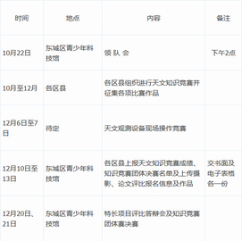 北京中小学生天文观测竞赛‘