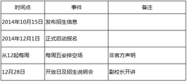 陈分实验