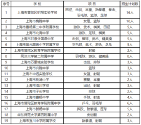 2019年上海普陀区小升初体育特长生招生学校一览表