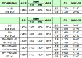 广州祈福英语实验学校招生简章