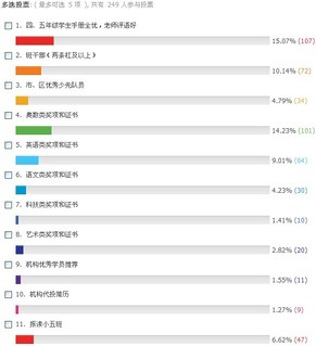 小升初建议调查
