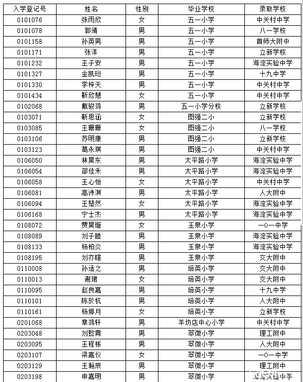 海淀小升初特长生名单