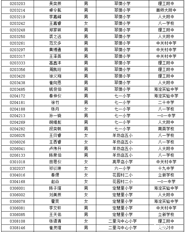 海淀小升初特长生名单
