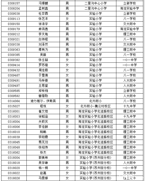 海淀小升初特长生名单