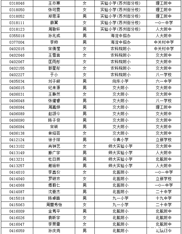 海淀小升初特长生名单