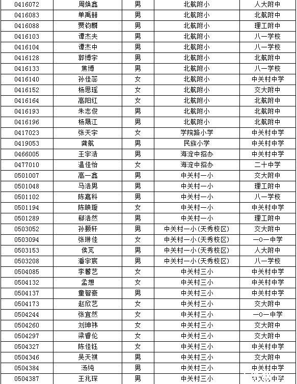 海淀小升初特长生名单